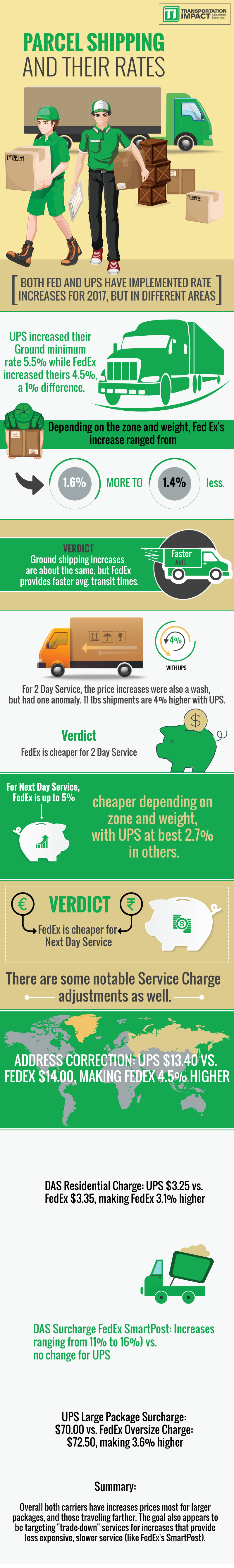 Transporter Infographic